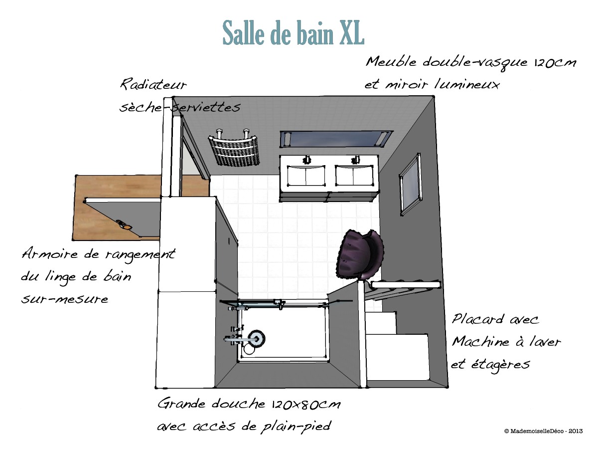 La rénovation jusqu'au plus petit détail - Agencements sur mesure,  Rénovation, aménagement, travaux, salle de bain et cuisine