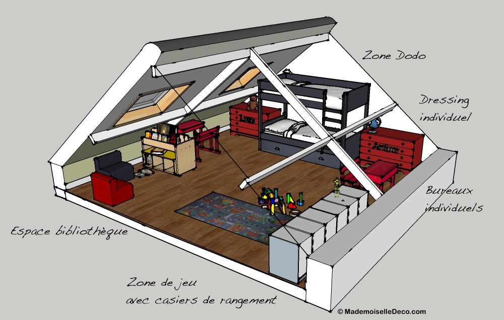 Conseils pour aménager une chambre pour enfants